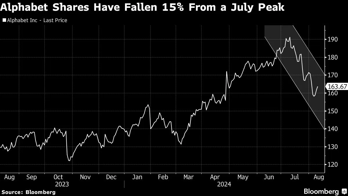 Yahoo Finance